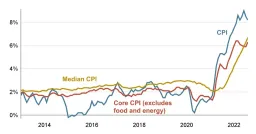 US Inflation Hits 3.8% in April, Wiping Out Rate Cut Hopes