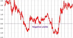 Inflation is Breaking the 60/40 Portfolio Rule