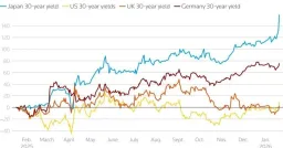 Japan Bond Yields Surge: Global Risks Amplify
