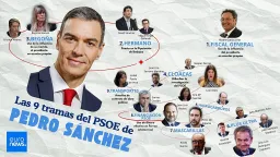 Spanish PM Pedro Sánchez Faces Expanding Legal Storm Across Multiple Cases