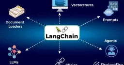 Critical Vulnerabilities Expose 7,000 Langflow Servers to Active Cyberattacks