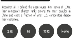 Moonshot AI Launches Kimi K3: World's Largest Open-Weight Model with 2.8 Trillion Parameters