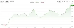 Crypto Market Rebounds: Bitcoin Surges Past $61K on Fed Dovish Signals
