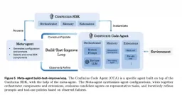 Meta's Coding Agents Get Smarter by Reusing Summarized Experience