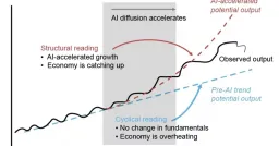 AI Spending Spree Defies Economic Gravity, Morgan Stanley Warns