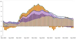 Morgan Stanley Warns Inflation May Be 'Spicier' Than Expected
