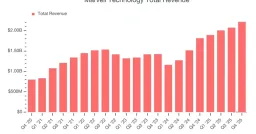 Marvell Technology Surges 142% Ahead of Earnings as Analysts Raise Targets
