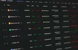 Half of Bitcoin Underwater as Long-Term Holders Sell
