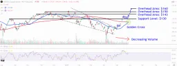 Nvidia Set to Report Earnings with $300 Billion Swing Expected