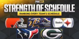 2026 NFL Strength of Schedule: Bears Face the Toughest Path, Browns the Easiest