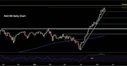 Nasdaq Leads Losses as Tech Rally Fizzles on Rising Yields