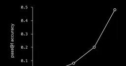 OpenAI Model Cracks 80-Year-Old Mathematics Problem