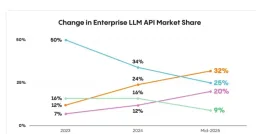 OpenAI Targets September IPO, Aims to Raise $60 Billion