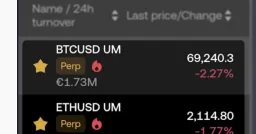 OKX BTC Perp Funding Hits -453%, Shorts Face Brutal Daily Bleed