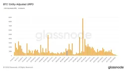 Bitcoin Investors Snap Up Over 400,000 BTC During Market Dip