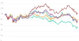 Partners Group Limits Redemptions on $8.6B Fund Amid Private-Market Liquidity Fears