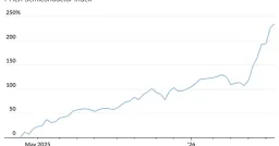 Semiconductor Index SOX Logs Best Start on Record, Hits $5.7 Trillion