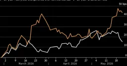 Rising Treasury Yields, Fueled by Iran Conflict, Set to Balloon US Interest Payments