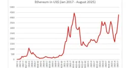 Tokenized Real-World Assets Hit $25 Billion, BlackRock’s BUIDL Dominates