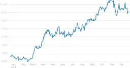 Gold Tumbles 1.5% to $4,392 as Strong US Data Clouds Rate Cut Hopes