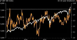 S&P 500 Rally at Risk as Wall Street Warns of Resurgent Inflation