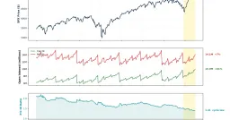 Options Market Gamma Squeeze Propels S&P 500 Past 6,500