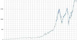 S&P 500 Momentum Index Surges 31.7% in Record Two-Month Rally