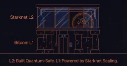 Starknet Launches strkBTC for Privacy-Preserving Bitcoin Transactions on Layer 2