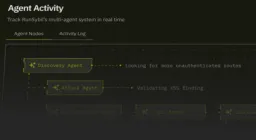 RunSybil Secures $40M to Pioneer AI-Powered Offensive Security