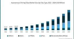 TSMC CEO Bets Big on Autonomous Vehicles and Robotics as Next Growth Engine