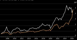 Taiwan Surpasses India in Market Value as AI Chip Boom Drives Rally