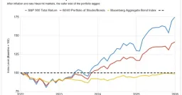 Treasuries Stabilize as Core Inflation Cools, Easing Rate Fears