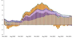 US CPI Jumps 0.6% in April, Fueling Inflation Concerns