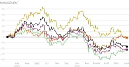 Private Credit Redemption Surge Rattles US Asset Managers