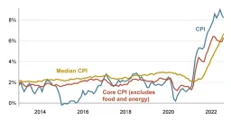 US Supercore Inflation Edges Up to 3.5%, Keeping Pressure on the Fed