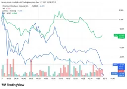 Wall Street Opens Lower as AI, Geopolitics, and Earnings Weigh