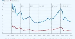 Money Market Funds Inflow Reaches $120 Billion as Banks Shift Strategy