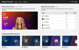 WNBA and AWS Team Up to Turn Data into Devoted Fans