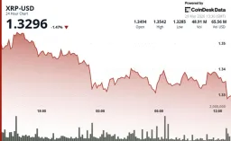 XRP Hovers Near $1.33 Amid Unstable Market Setup