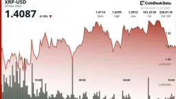 XRP Volatility Plunges to 2024 Lows: What's Next for the Digital Asset?