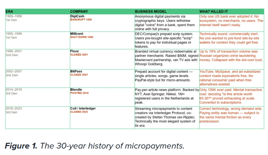 - Figure 1 - 
