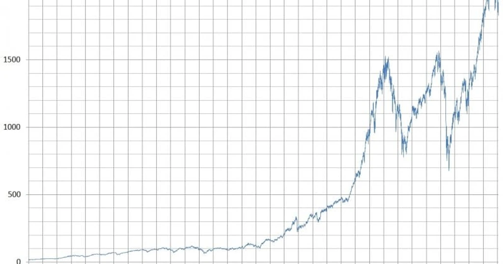 S&P 500 Momentum Index Surges 31.7% in Record Two-Month Rally