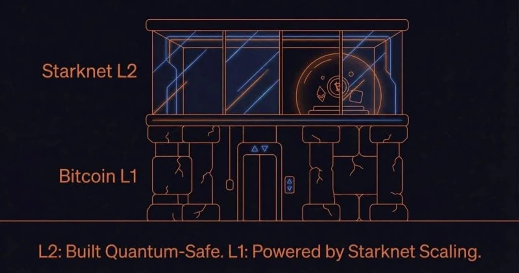 Starknet Launches strkBTC for Privacy-Preserving Bitcoin Transactions on Layer 2