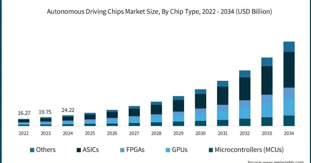 TSMC CEO Bets Big on Autonomous Vehicles and Robotics as Next Growth Engine