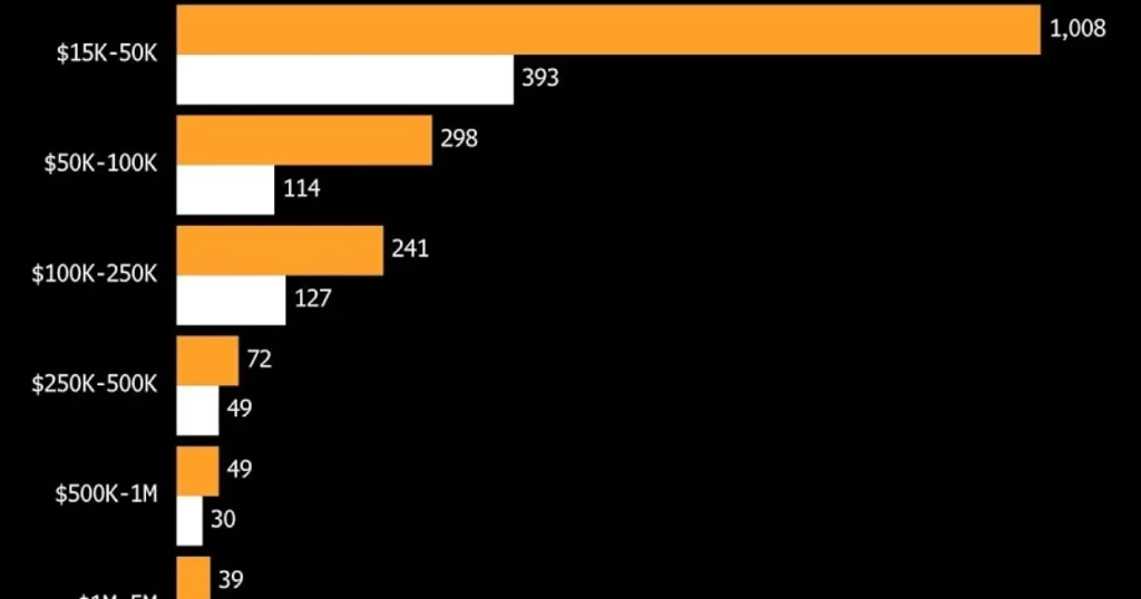 Trump's 3,700 Trades Raise Conflict of Interest Questions