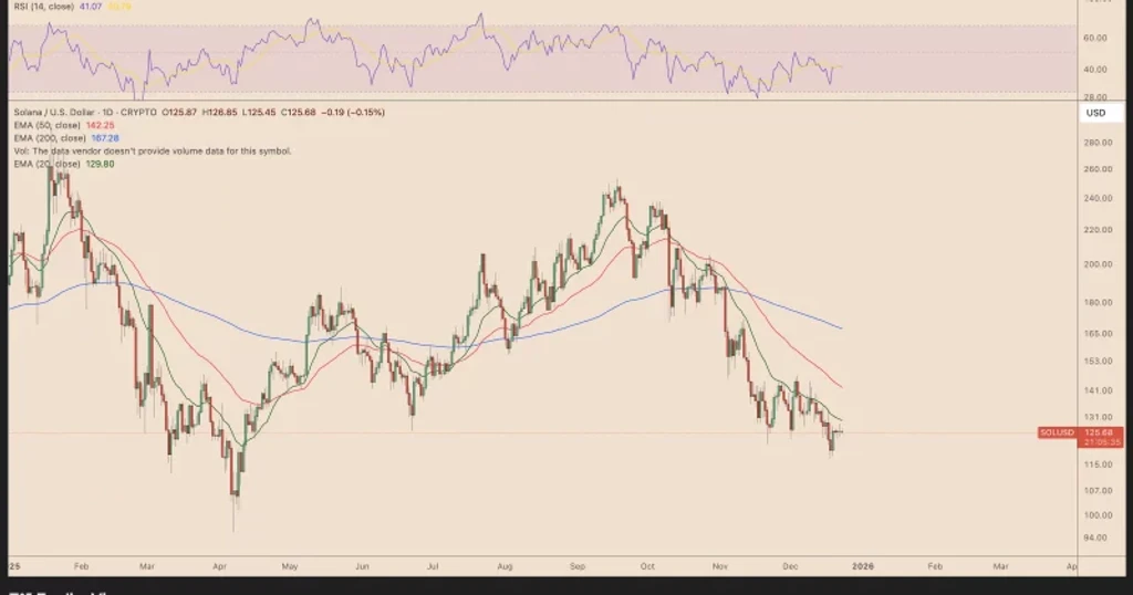 Totalis Trading Brings Parlay Bets to Solana Prediction Markets