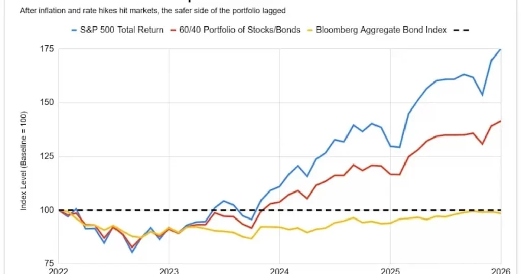 Treasuries Stabilize as Core Inflation Cools, Easing Rate Fears