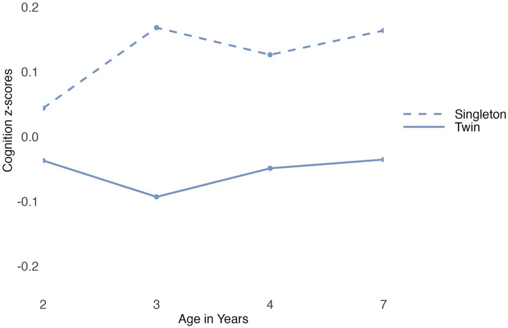 - Figure 1 - 