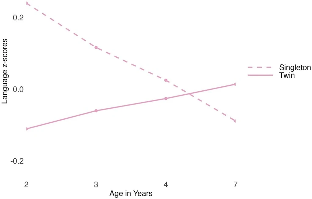 - Figure 3 - 