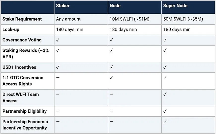 - Figure 1 - 